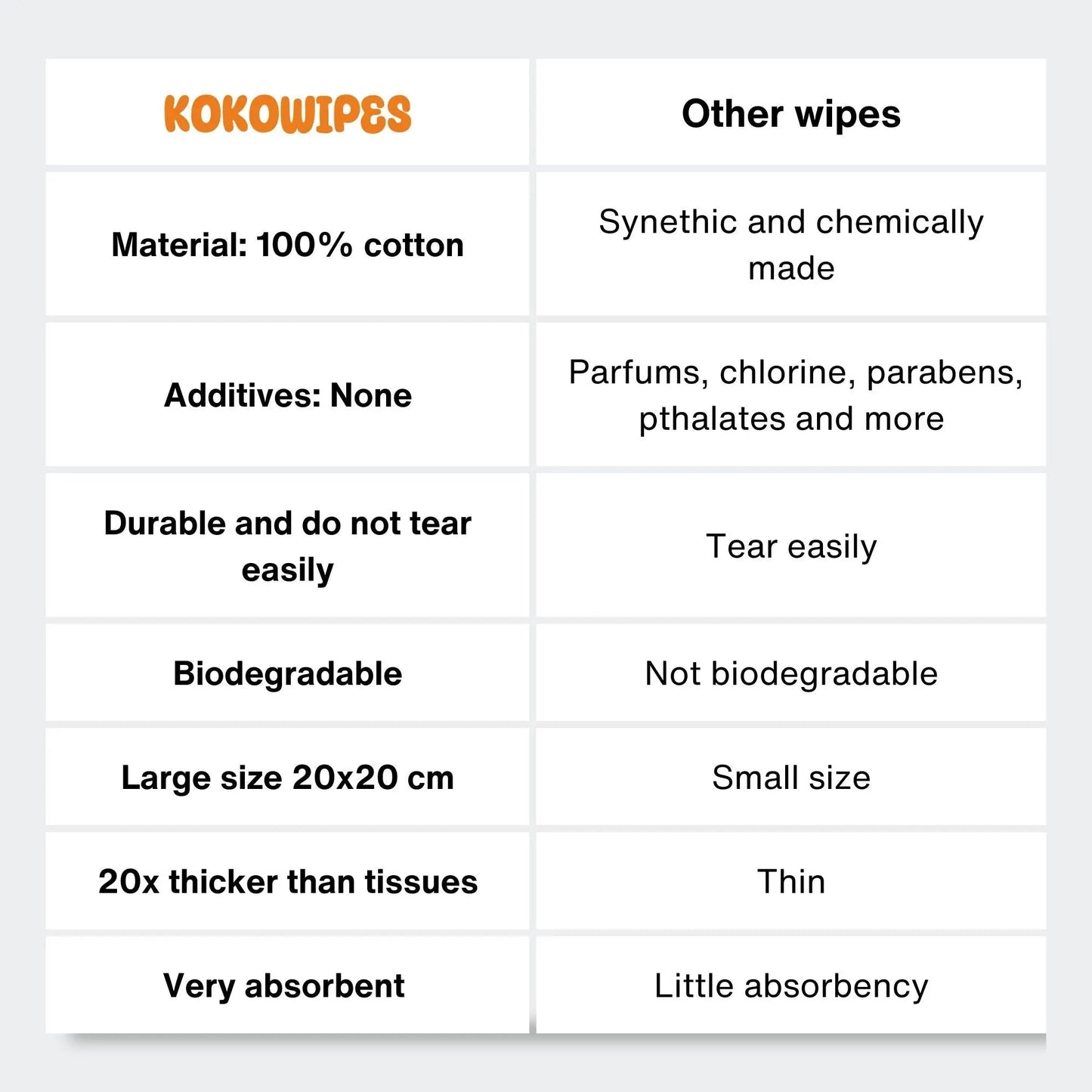 Koko Wipes LB: Dry Pure 100% Cotton Wipes | 6 pack Little Kokos