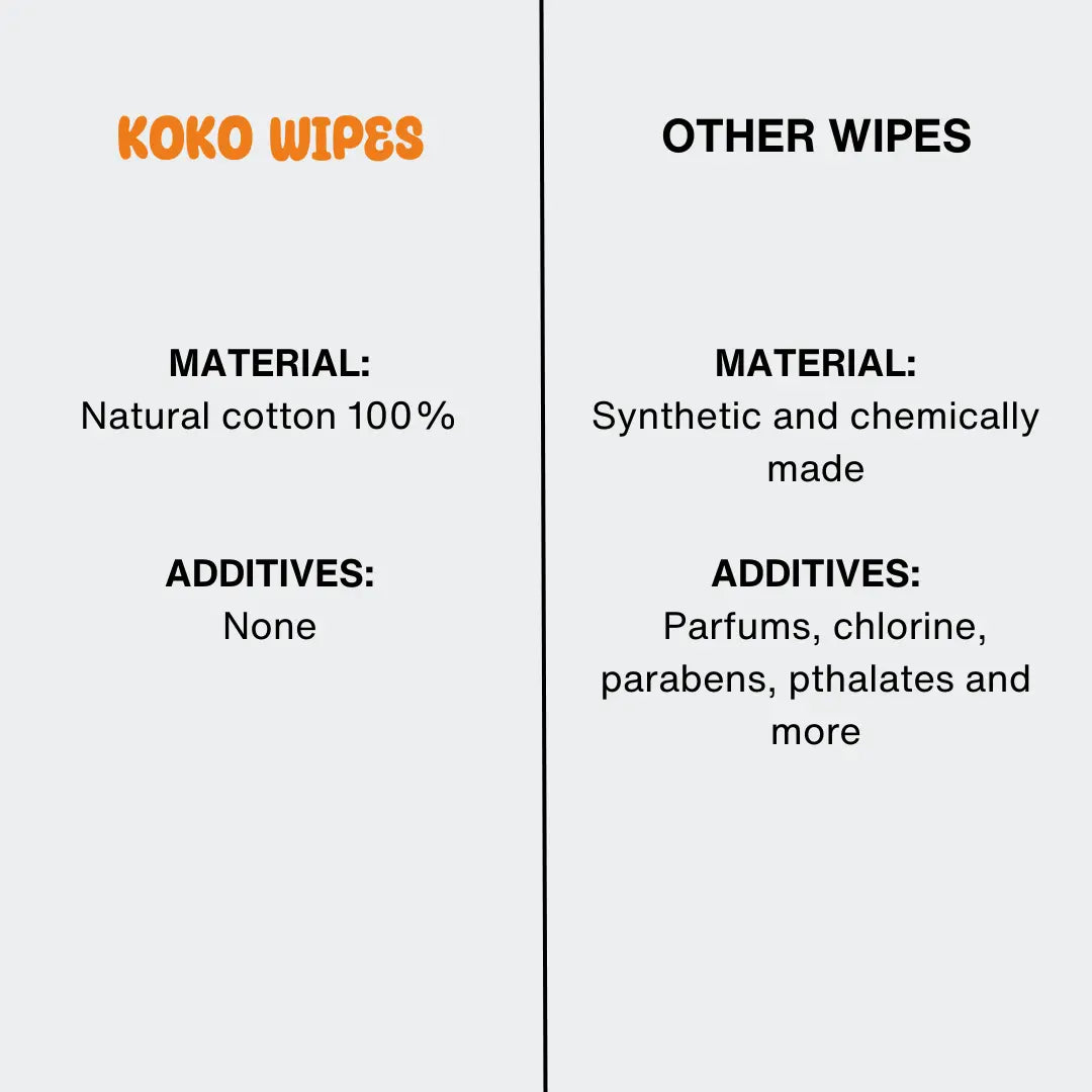 Koko Wipes: 100% organic dry wipes for babies in UAE and United States. Also available on amazon. Hypoallergenic wipes.